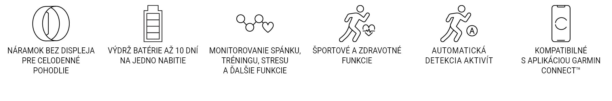 ikony CIRQA smart náramok